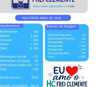 HOSPITAL FREI CLEMENTE DIVULGA RELATÓRIO DE ABRIL COM MAIS DE 5 MIL ATENDIMENTOS E DESTACA IMPORTÂNCIA REGIONAL